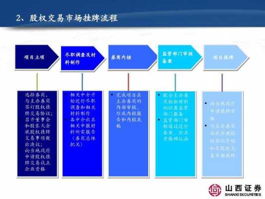 个人股权出售流程（个人股权交易）-第2张图片-祥安律法网