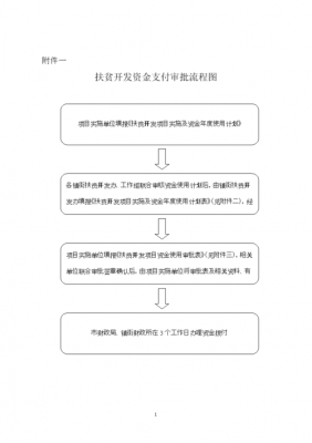 以使支付审批流程（支付审批权限）-第2张图片-祥安律法网