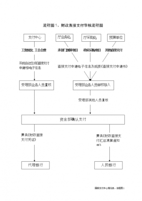 以使支付审批流程（支付审批权限）-第1张图片-祥安律法网