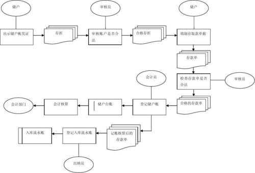 经营银行流程（银行如何经营管理）-第2张图片-祥安律法网