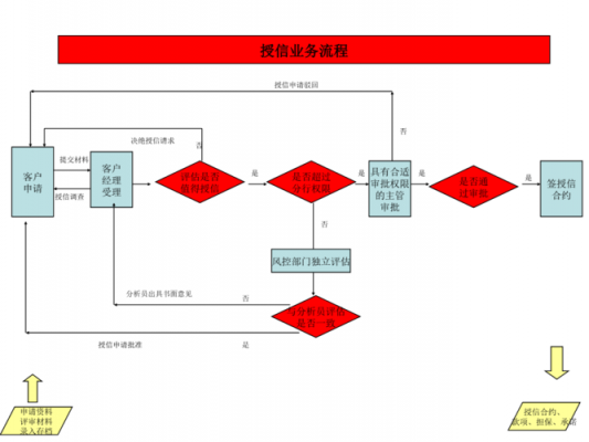 经营银行流程（银行如何经营管理）-第3张图片-祥安律法网