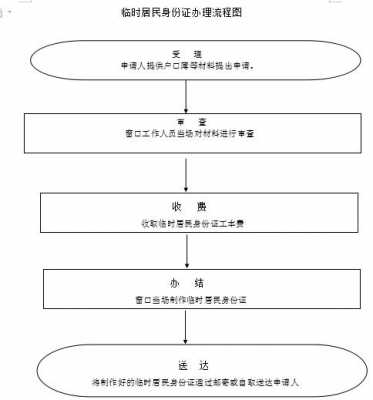 身份证到期办理流程（身份证到期办理流程,身份证到期如何办理?）-第3张图片-祥安律法网