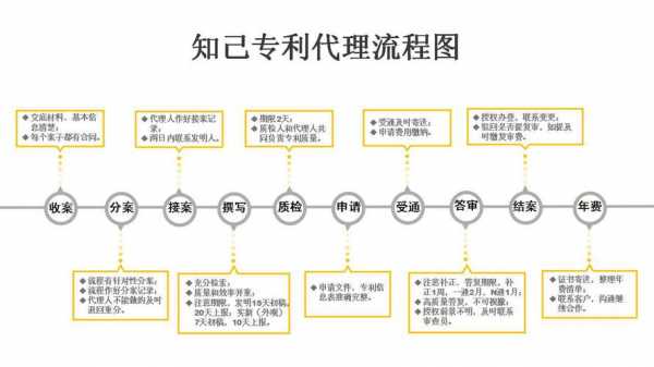 专利代理流程管理规范（专利代理实施细则）-第2张图片-祥安律法网