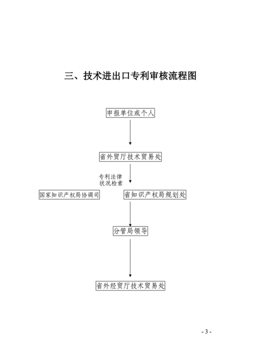 专利代理流程管理规范（专利代理实施细则）-第3张图片-祥安律法网