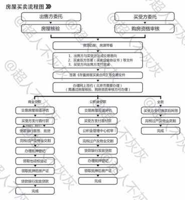 房产异地过户流程（异地房产过户手续怎么办）-第1张图片-祥安律法网