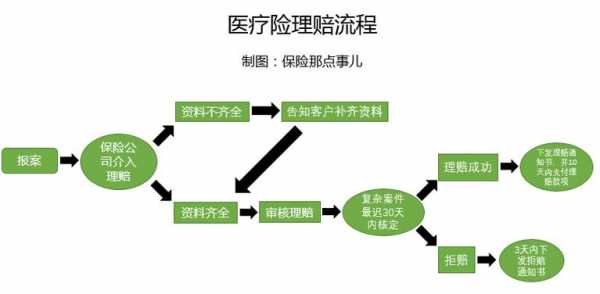 医责险理赔流程（什么是医责险?医责险如何理赔?）-第1张图片-祥安律法网