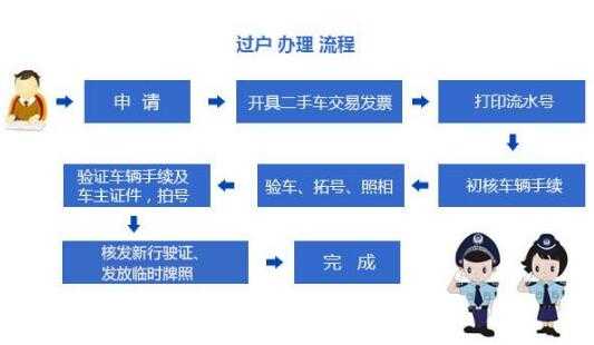 车辆跨省转籍过户流程（车辆跨省转籍需要什么手续）-第1张图片-祥安律法网