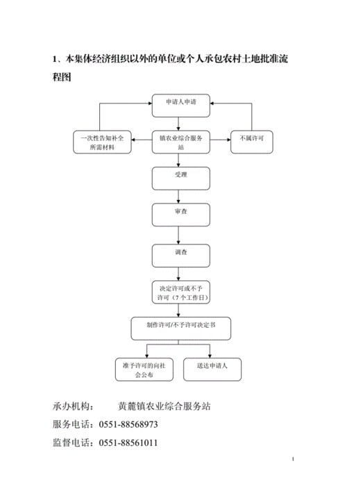 土地承包投标流程（土地承包招标文件）-第3张图片-祥安律法网