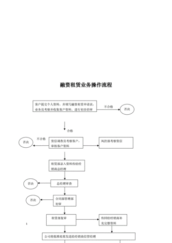 融资租赁财务流程（融资租赁财务流程图）-第3张图片-祥安律法网