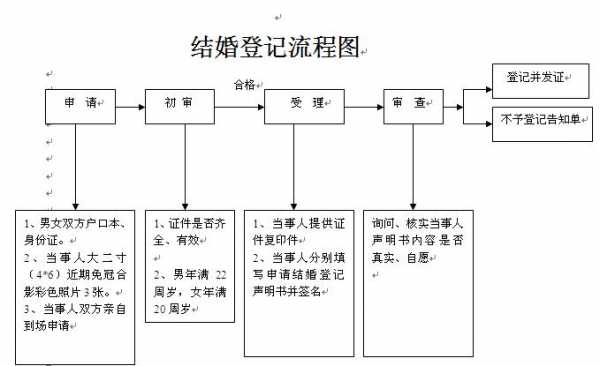 结婚手续流程（2023年办理离婚手续流程）-第2张图片-祥安律法网