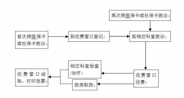 医保卡刷卡流程（医保卡刷卡流程视频教程）-第2张图片-祥安律法网