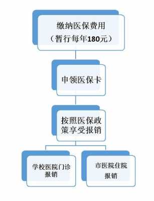 医保卡刷卡流程（医保卡刷卡流程视频教程）-第3张图片-祥安律法网