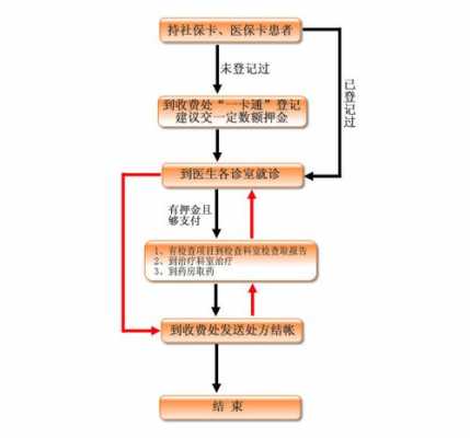 医保卡刷卡流程（医保卡刷卡流程视频教程）-第1张图片-祥安律法网