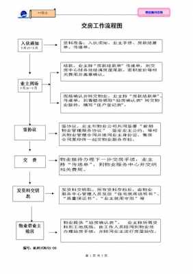 国家安置房交房流程（国家安置房交房流程及时间）-第3张图片-祥安律法网