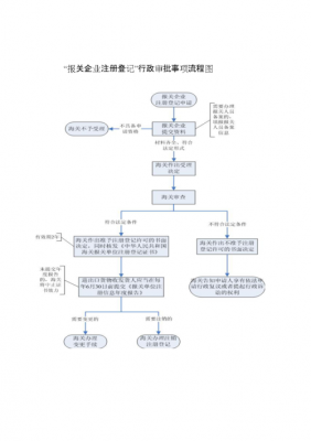 行政关闭企业的流程（行政关闭企业的条件）-第2张图片-祥安律法网