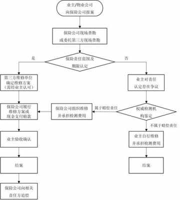 信用险理赔流程（信用险理赔流程图）-第3张图片-祥安律法网