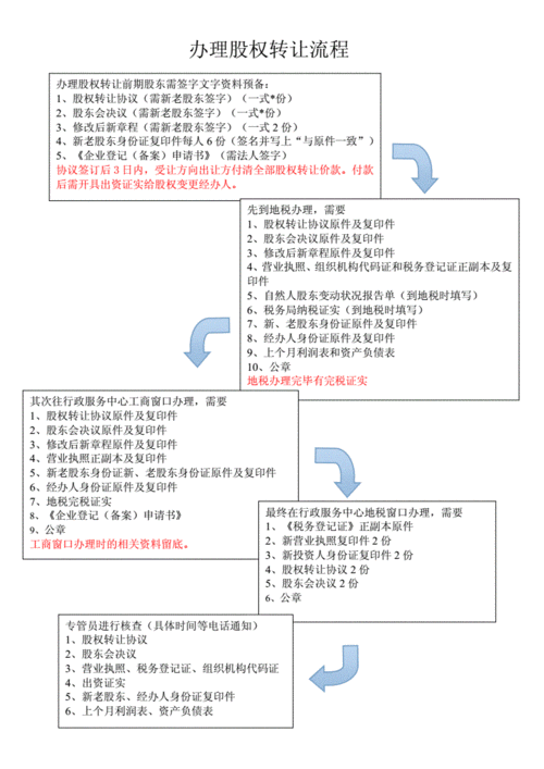 股权变更流程和费用（股权变更流程及费用）-第1张图片-祥安律法网