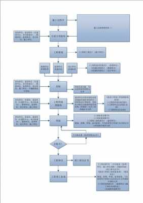 小区各项验收流程（小区各项验收流程图）-第1张图片-祥安律法网