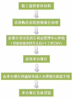 锦州市公积金贷款流程（锦州公积金贷款买房流程）-第3张图片-祥安律法网