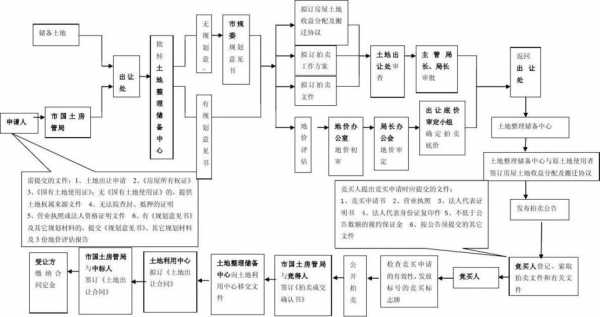 私人土地买卖流程（私人土地买卖流程及手续）-第1张图片-祥安律法网