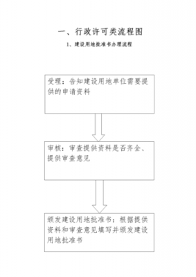 私人土地买卖流程（私人土地买卖流程及手续）-第3张图片-祥安律法网