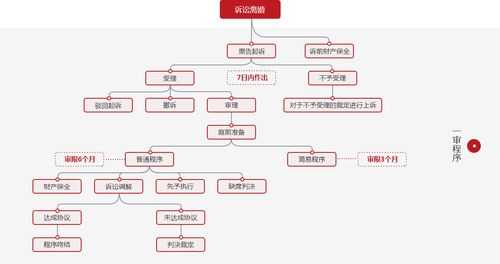 起诉离婚申请流程（起诉离婚申请流程图）-第3张图片-祥安律法网