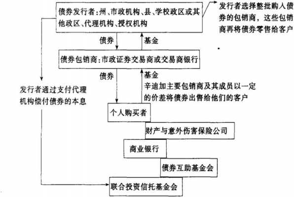 证券代销流程（证券代销流程包括）-第1张图片-祥安律法网