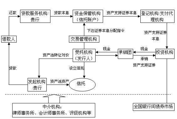 证券代销流程（证券代销流程包括）-第3张图片-祥安律法网