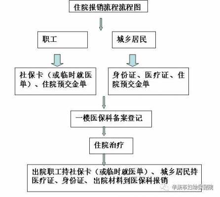 跨市就医报销流程（跨市就医报销流程是什么）-第1张图片-祥安律法网