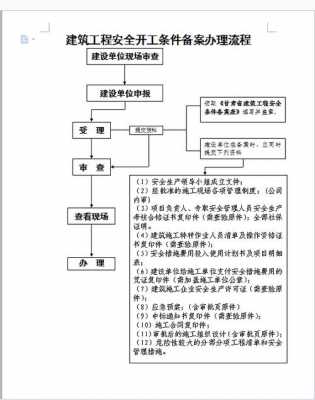 工程备案办理流程（工程备案去哪个部门）-第1张图片-祥安律法网