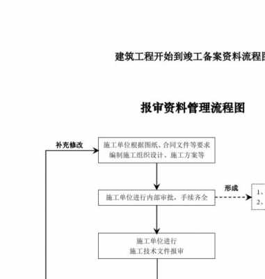 工程备案办理流程（工程备案去哪个部门）-第2张图片-祥安律法网