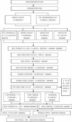 工程备案办理流程（工程备案去哪个部门）-第3张图片-祥安律法网