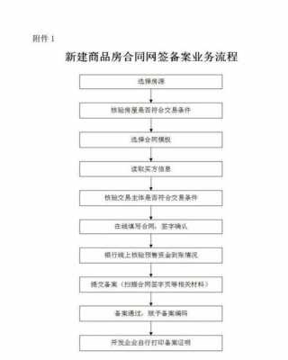 最新网签合同流程（最新网签合同流程图）-第1张图片-祥安律法网