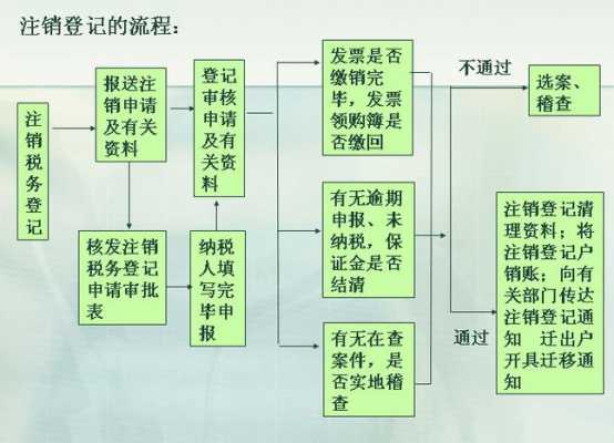 简易注销流程（一般纳税人简易注销流程）-第1张图片-祥安律法网