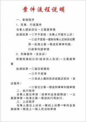 公开宣判大会流程（公开宣判大会流程图）-第3张图片-祥安律法网