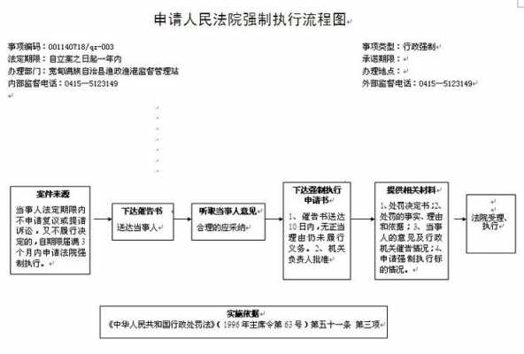 法院强拍流程（法院强制拍卖房产流程要多久）-第3张图片-祥安律法网