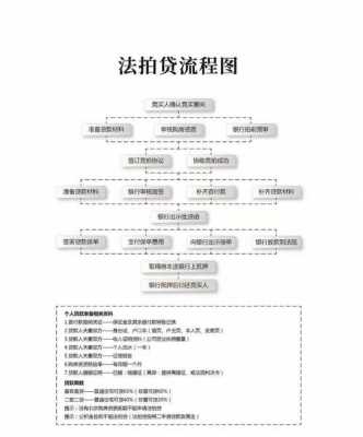 法院房屋拍卖流程（法院房屋拍卖流程图）-第3张图片-祥安律法网