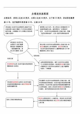 达州办理退休流程（达州退休年龄怎么算的）-第1张图片-祥安律法网