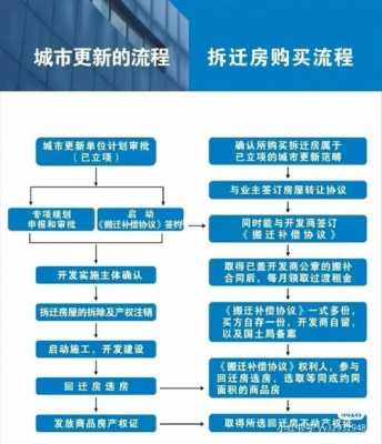 政府回迁流程（政府对回迁房的政策）-第2张图片-祥安律法网