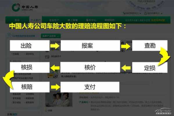 汽车开到河里保险流程（汽车开到河里了保险公司怎么赔?）-第3张图片-祥安律法网