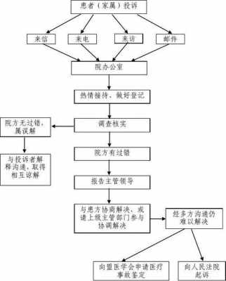 患者投诉护士流程（投诉护士怎么写例文）-第3张图片-祥安律法网