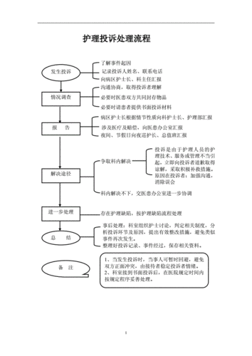 患者投诉护士流程（投诉护士怎么写例文）-第2张图片-祥安律法网