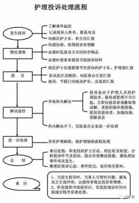 患者投诉护士流程（投诉护士怎么写例文）-第1张图片-祥安律法网