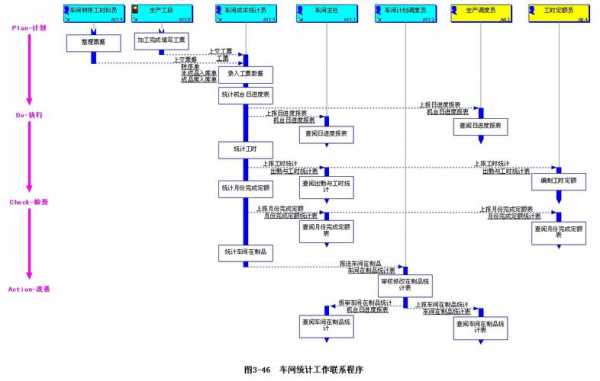 流程网（流程网络）-第3张图片-祥安律法网