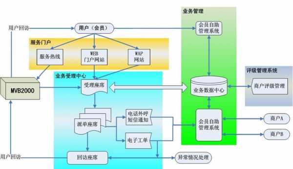 流程网（流程网络）-第1张图片-祥安律法网