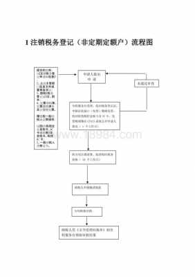 上海公司税务注销流程（上海公司税务注销流程及手续）-第1张图片-祥安律法网