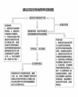 土地预审的流程图（土地预审后到哪一步）-第1张图片-祥安律法网