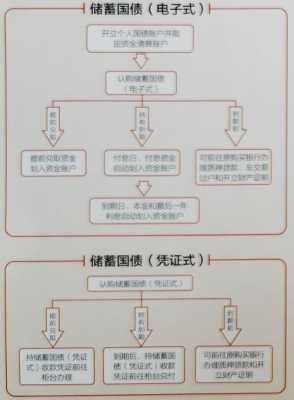 国债业务流程（国债操作流程）-第1张图片-祥安律法网