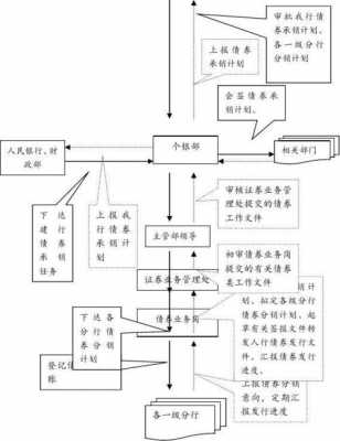 国债业务流程（国债操作流程）-第3张图片-祥安律法网