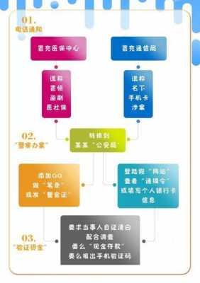 个人诈骗起诉流程（个人诈骗起诉流程图）-第2张图片-祥安律法网